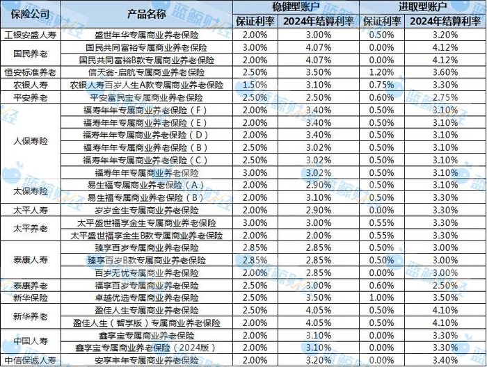 （制图：蓝鲸新闻）