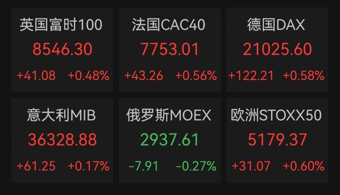 Bilibili：管家婆精准期期选一肖澳-突发！人民币大涨，A50直线飙升  第7张