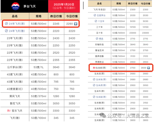 数据来源：今日酒价