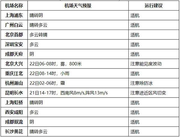 来源：中国天气网