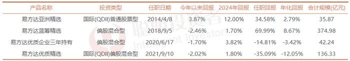 数据来源：Wind，截至2025年1月20日