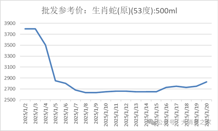 数据来源：iFind