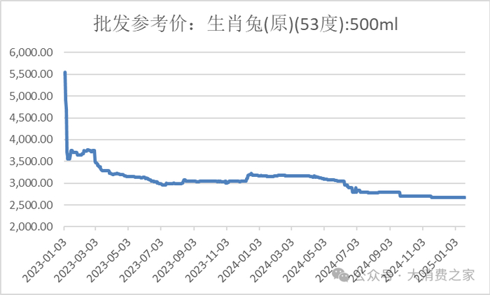 数据来源：iFind