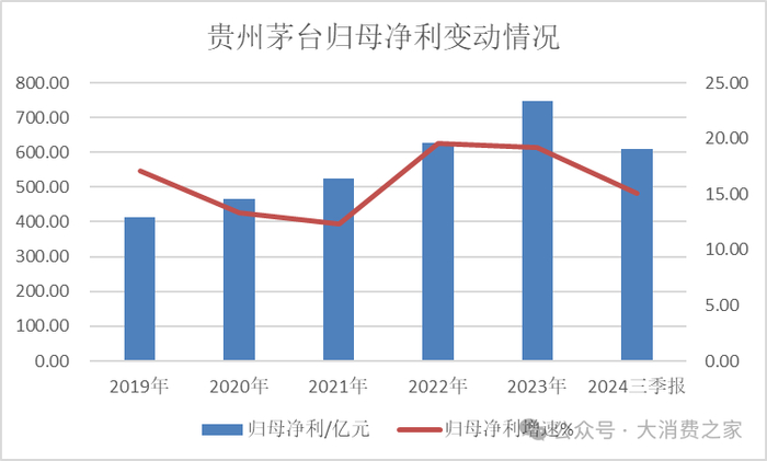 数据来源：iFind