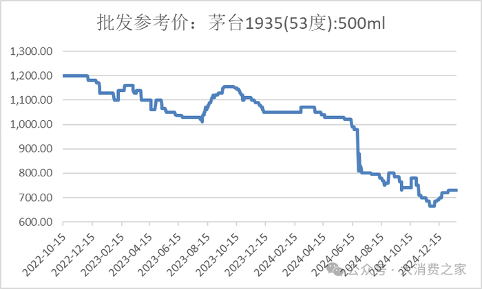 数据来源：iFind