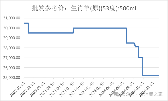 数据来源：iFind