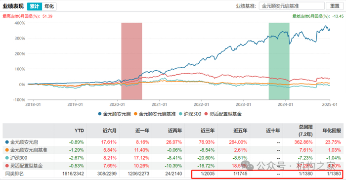 数据来源：wind、机构之家