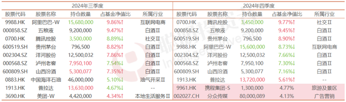 数据来源：Wind，截至2024年12月31日