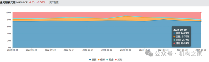数据来源：wind、机构之家