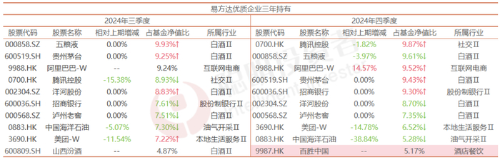 数据来源：Wind，截至2024年12月31日