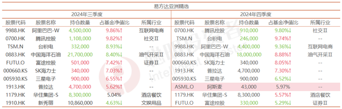 数据来源：Wind，截至2024年12月31日