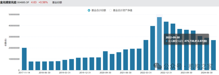 数据来源：wind、机构之家