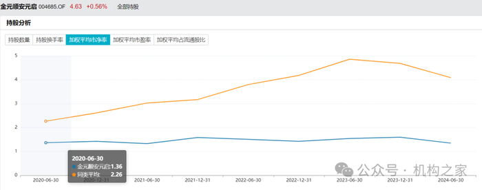 数据来源：wind、机构之家