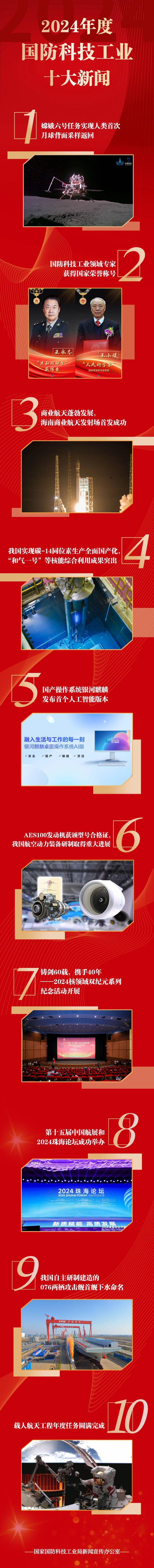 每日经济新闻：新澳门四不像-2024年度国防科技工业十大新闻揭晓，嫦娥六号、四川舰上榜  第2张