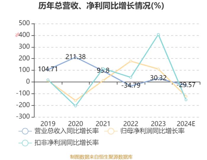 天涯论坛：2023年澳门资料大全免费-唯捷创芯去年营收跌近30%，射频前端大战才刚刚开始  第2张