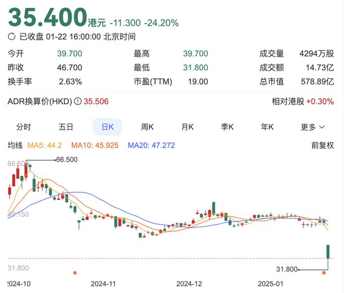 全球时报：2024年六月份江西爆炸事件-跌惨了！东方甄选拖累新东方