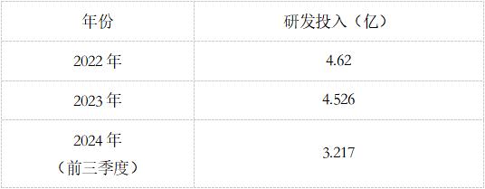 天涯论坛：2023年澳门资料大全免费-唯捷创芯去年营收跌近30%，射频前端大战才刚刚开始  第3张