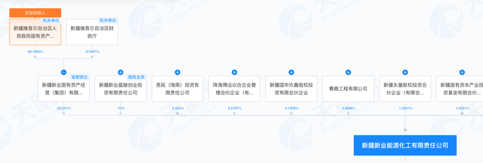 来源：天眼查