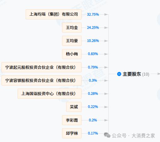 数据来源:天眼查