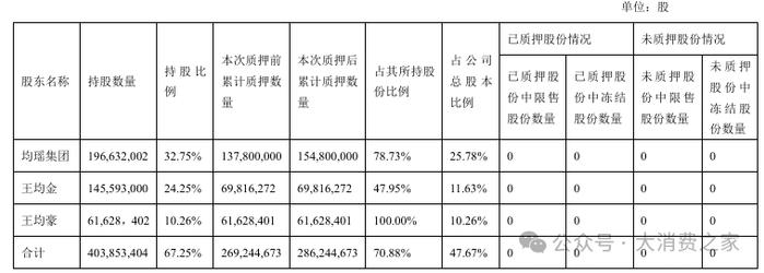 数据来源:公司公告