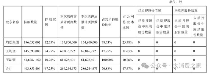 数据来源：公司公告