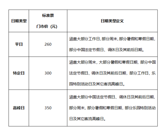清远长隆森林王国标准票价格及门票日期类型定义