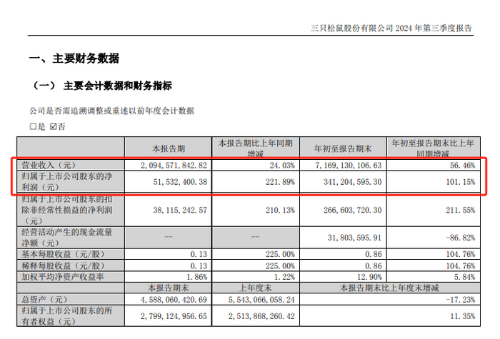 图片来源：三只松鼠官网