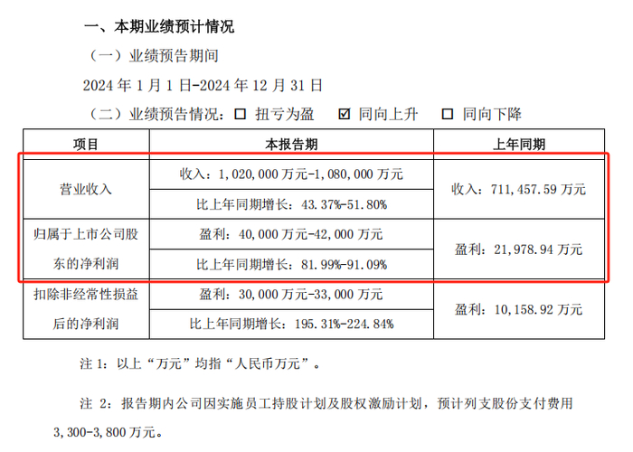图片来源：三只松鼠官网