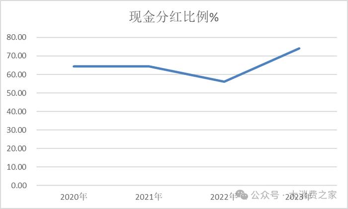 数据来源:iFind