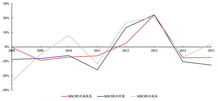 数据来源：Wind；数据区间：2008年1月1日—2015年12月31日