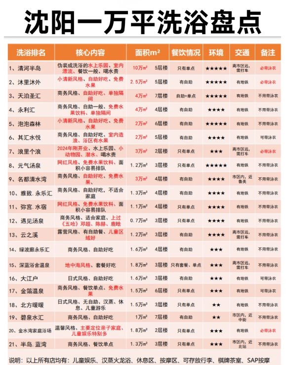 〓 图源：小红书@袁气小红榜，已获授权