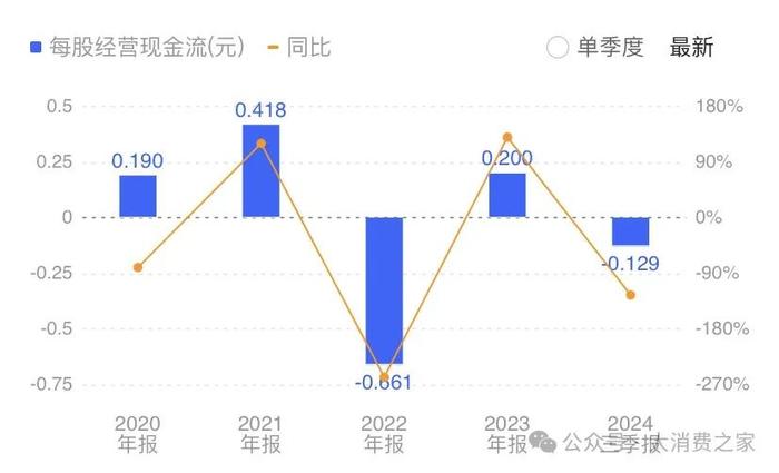 数据来源：同花顺