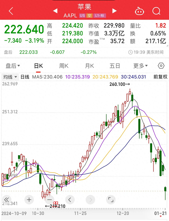 （图片来源：市场行情）