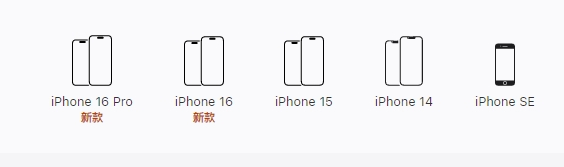▲苹果官网在售机型