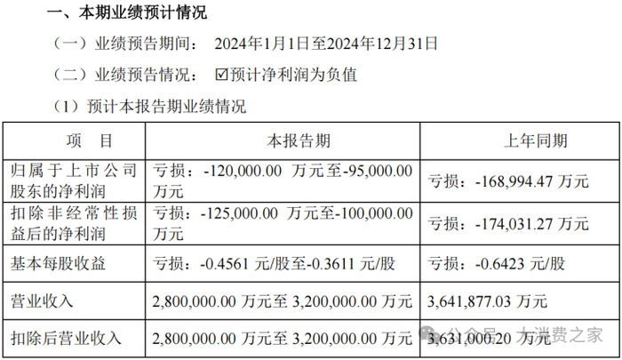 图片来源：海王生物公告