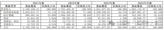 图片来源：同花顺iFind，大消费之家整理