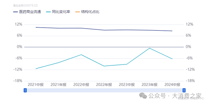 图片来源：同花顺iFind