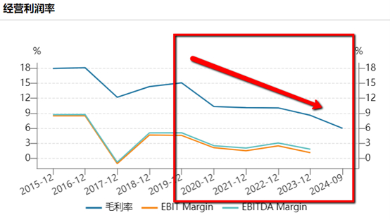 数据来源：WIND、界面新闻研究部
