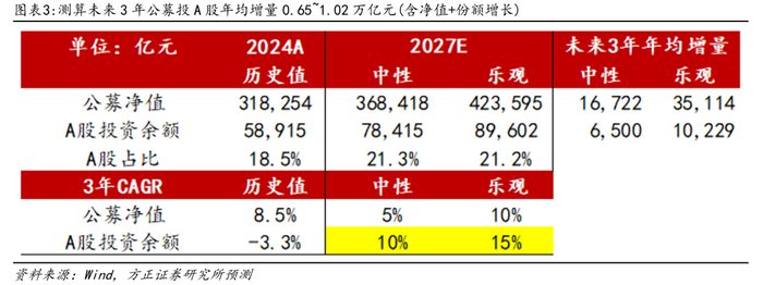 2024年保险资金运用余额突破33万亿元