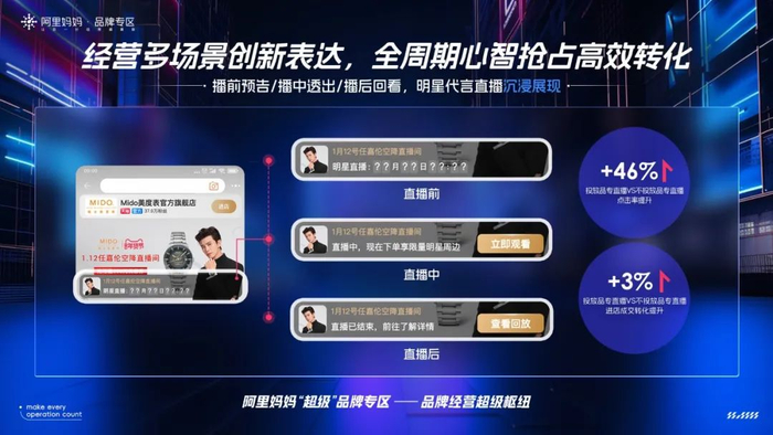 MIDO美度表官方旗舰店