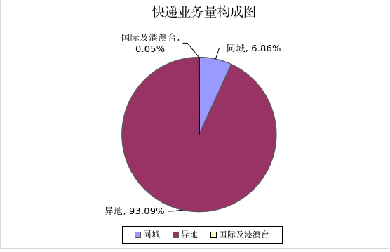 图源：河北省邮政管理局门户网站