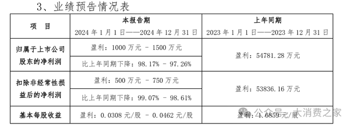 数据来源：公司公告