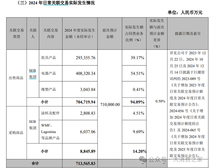 数据来源：公司公告