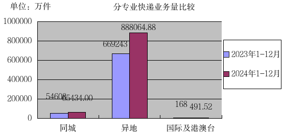 图源：河北省邮政管理局门户网站