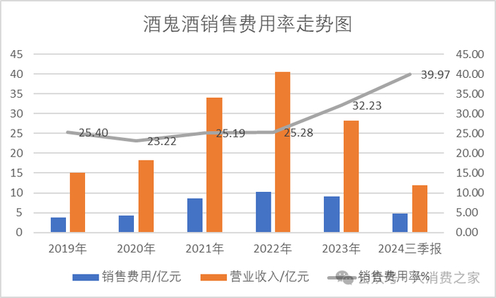 数据来源：同花顺