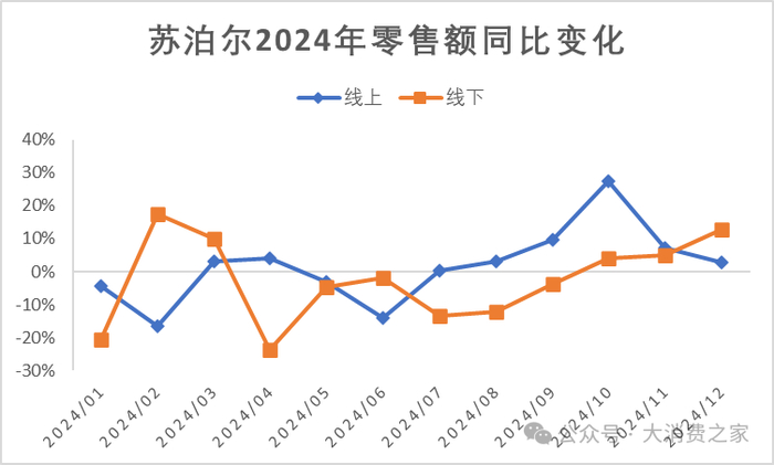 数据来源：奥维云网AVC