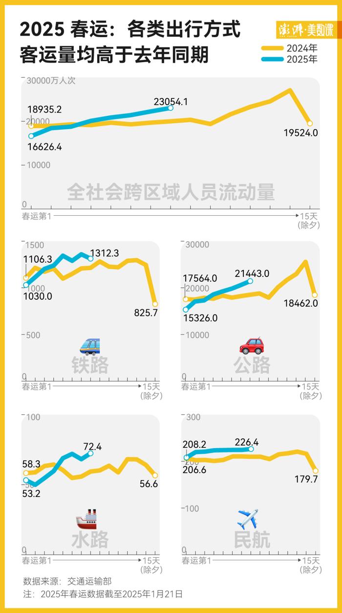 今年春運(yùn)預(yù)計(jì)創(chuàng)歷史新高，中國(guó)人都去哪兒