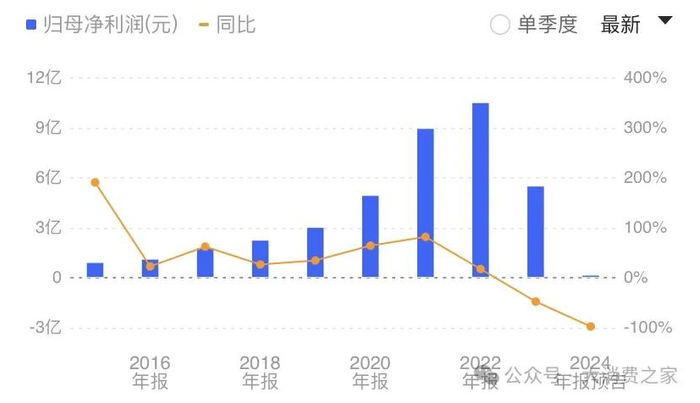 数据来源：同花顺