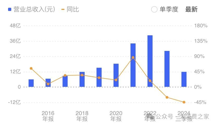 数据来源：同花顺