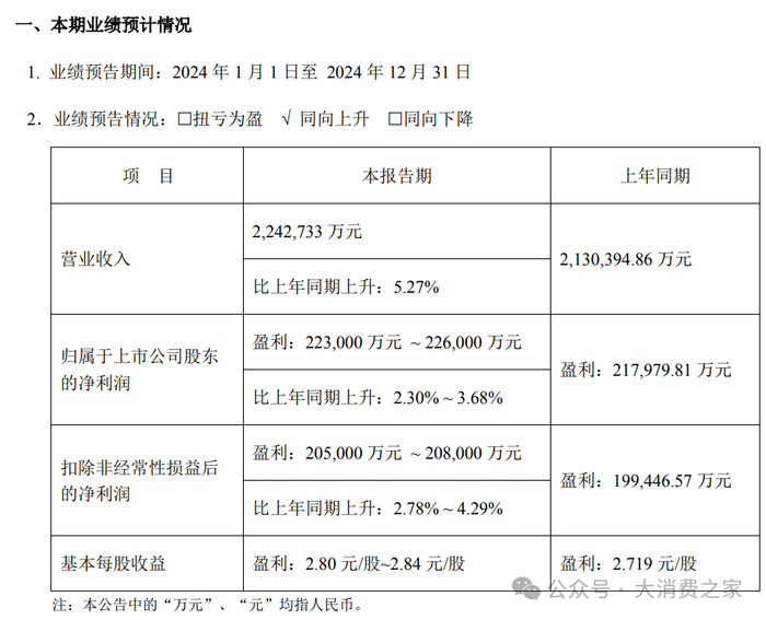 数据来源：公司公告